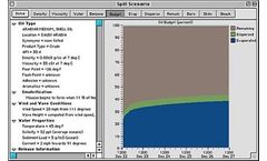 ADIOS - Automated Data Inquiry Software for Oil Spills