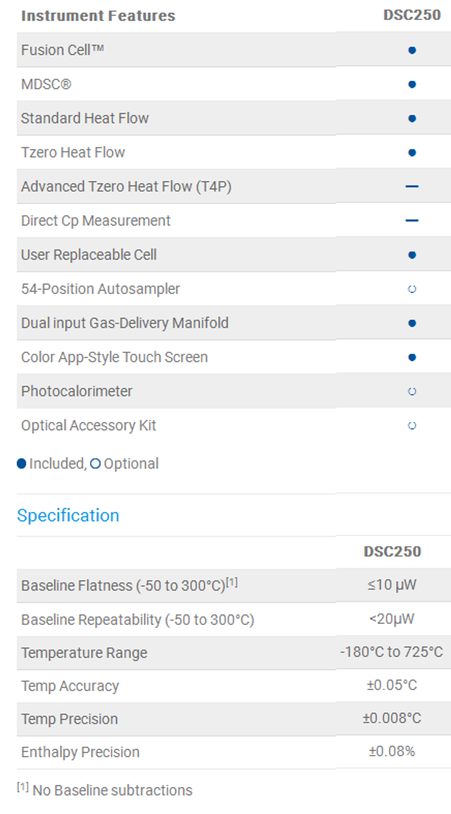 DSC 250 Differential Scanning Calorimeters (DSC)