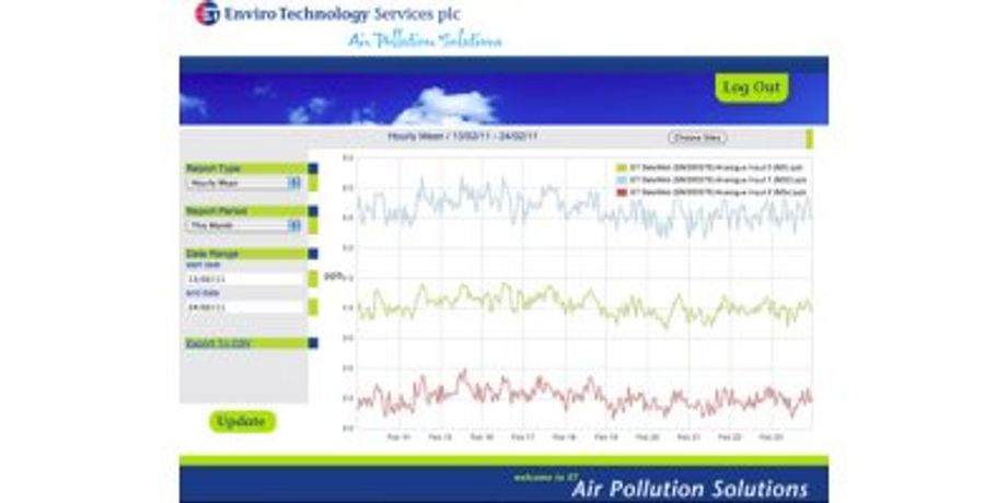 ET - Weblogger - Air Pollution Solutions Software