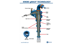 KREBS gMAX - Hydrocyclone Cutaway - Brochure