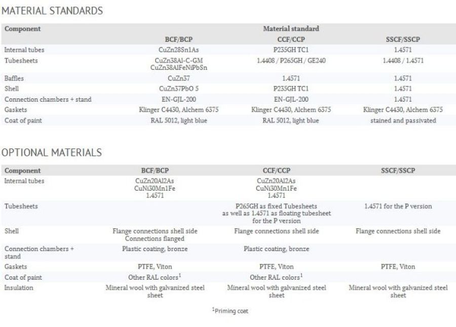 Funke Standard - BCF, CCF, SSCF - Shell-And-Tube Heat ...