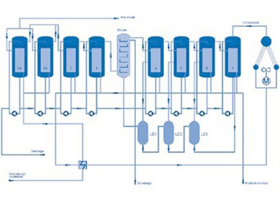 Grey Water Treatment and Recovery Systems