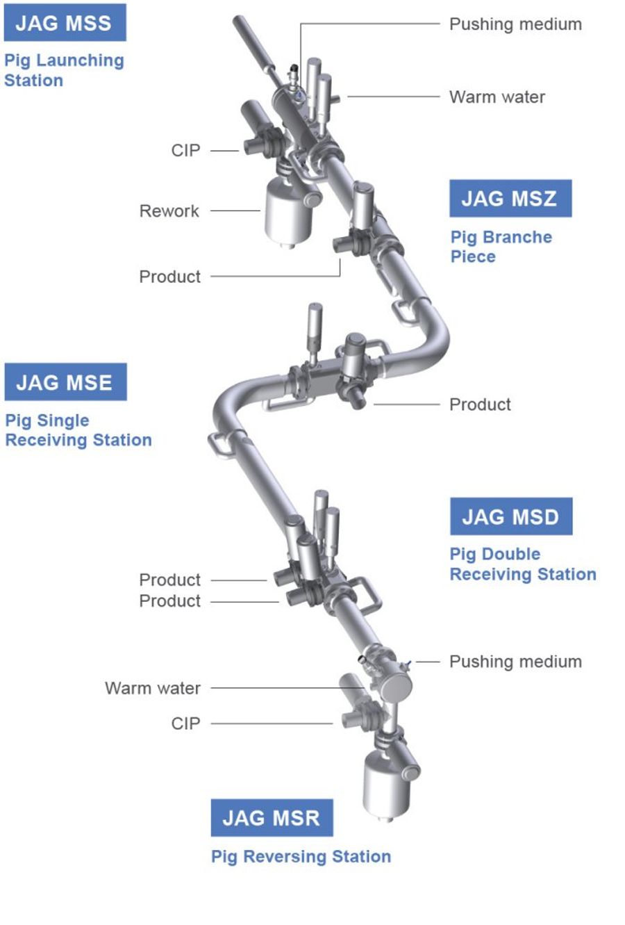 JAG - MS - Process Plants - Plant Engineering - Pigging ...