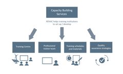 Capacity Building Services (CBS)