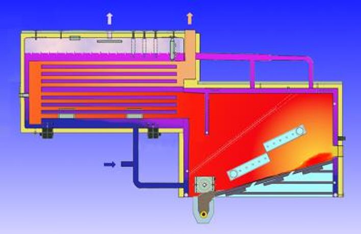 Danstoker - Model COMBO-BIO - Biomass Boiler