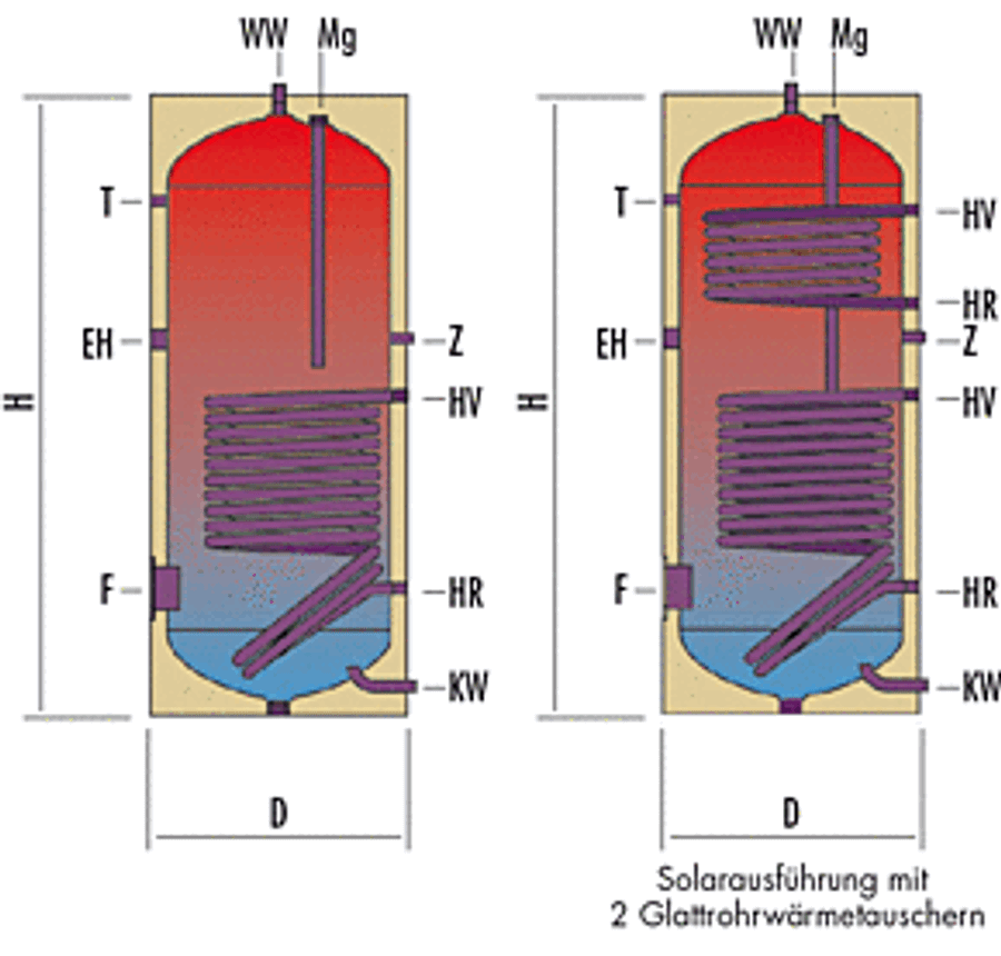 ECO - DHW - Buffer Cylinders - Cylinders By Guntamatic ...