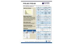 Soluzione Solare - Model PYR1-420 - Class B - Thermopile Pyranometer - Brochure