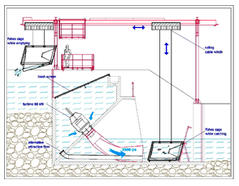 S.I.C.A.E of Precy  - Precy Sait Martin, France - Case Study