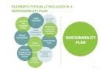 Webinar: Sustainability Plans Video