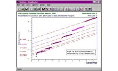 StepMaster - Aquifer Step-Drawdown Pumping Test Analysis Software