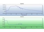 Software for real-time results: multi-gas analysis with Continuous Monitoring Software (CMS)