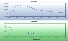 Software for real-time results: multi-gas analysis with Continuous Monitoring Software (CMS)