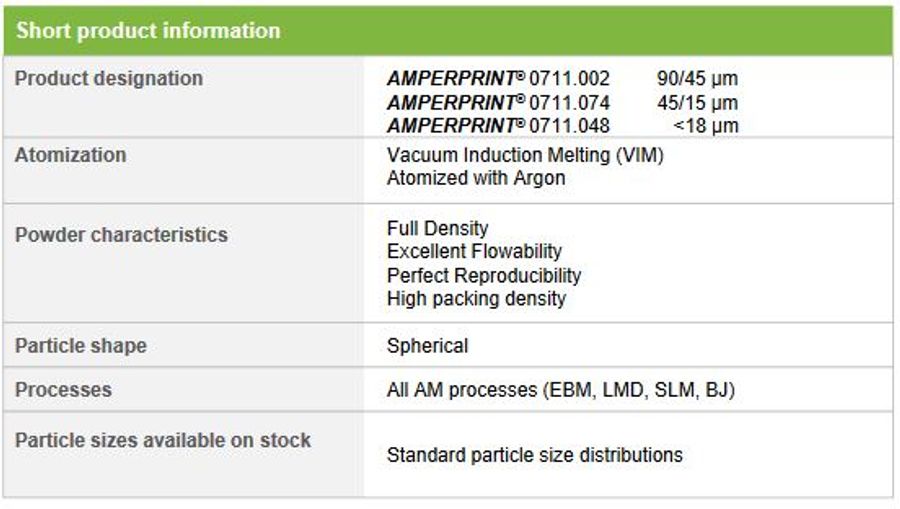 Amperprint - 0711 17 - 4 PH - High-Alloyed Metal Powders