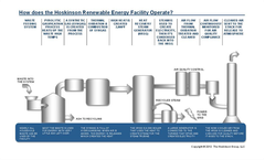 Hoskinson - Waste-to-Energy Power Plant - Brochure