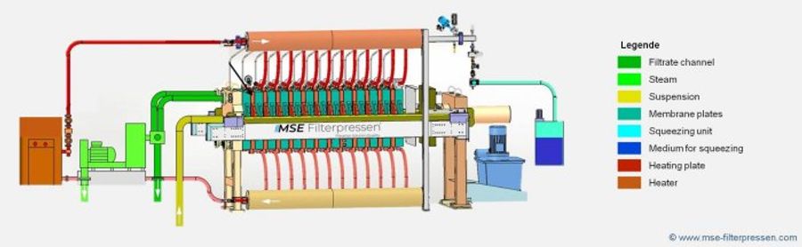Stainless steel filter press - MSE Filterpressen® (OEM)