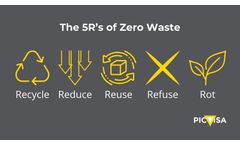 The 5 R’s of Zero Waste: Maximizing Sustainability in the Business Sector
