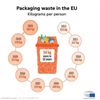 Challenges and Advances in Glass and Textile Recycling: a More Sustainable Perspective in the Immediate Future