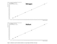 Blood alcohol content analysis using nitrogen carrier gas