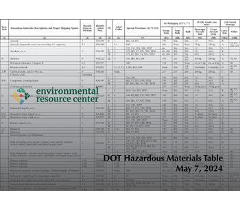 DOT Hazardous Materials Table