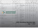 DOT Hazardous Materials Table