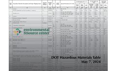 DOT Hazardous Materials Table