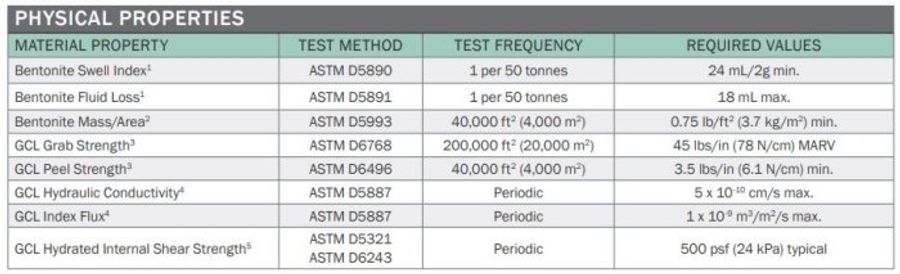 Bentomat - CL - Environmental Products - Geosynthetic Clay Liners ...