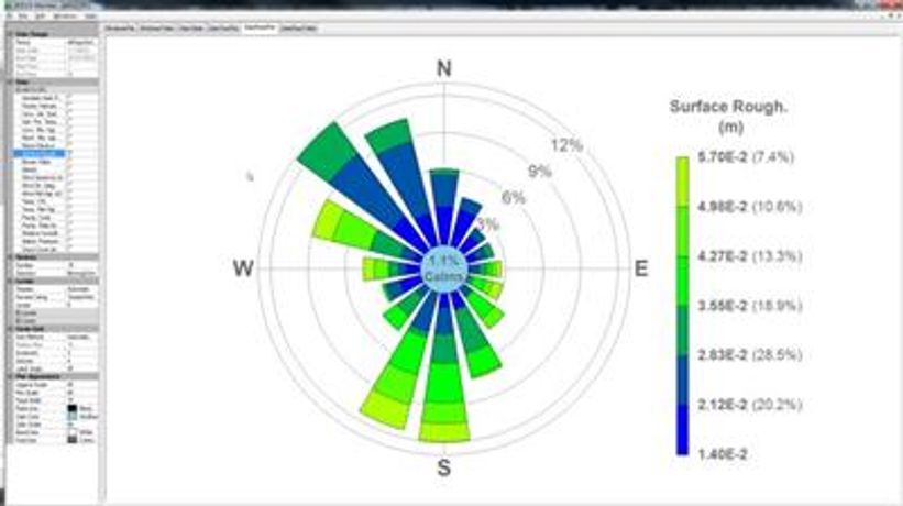 Meteorological Data Analysis and Visualization Tool-1