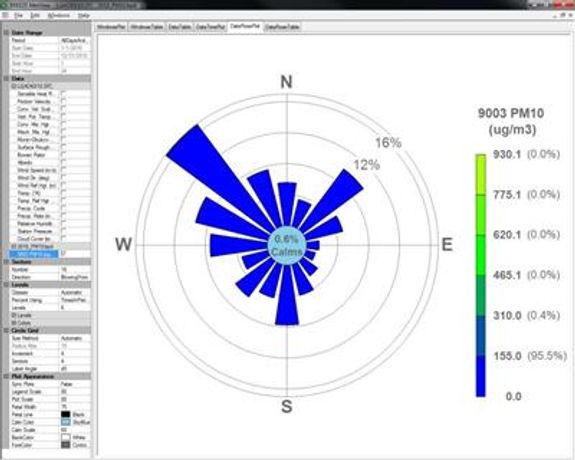 Meteorological Data Analysis and Visualization Tool-2