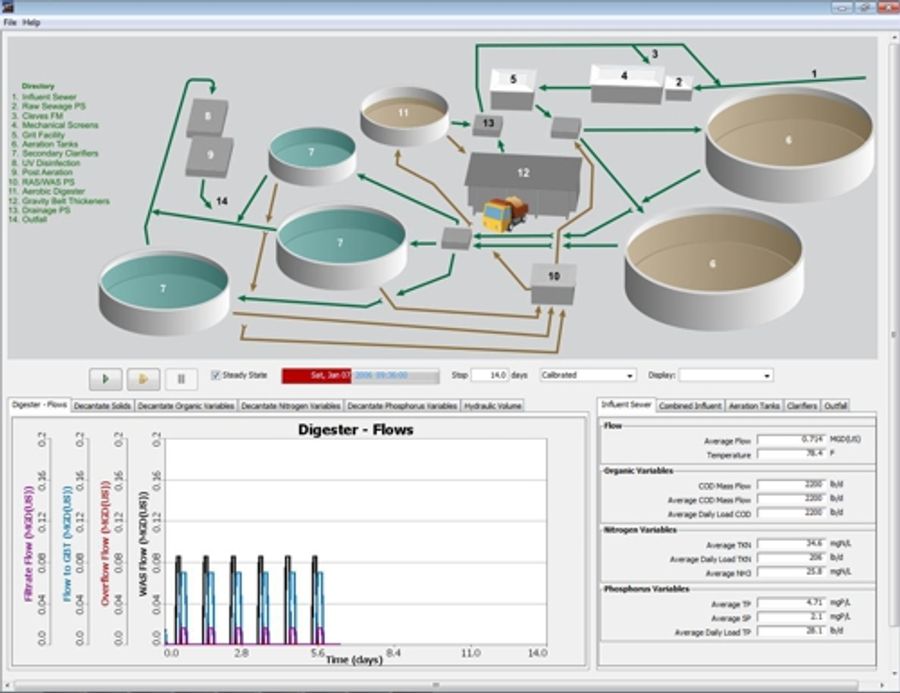 Simuworks FlightSimulator For Water And Wastewater Treatment Plants By Hydromantis