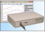 Microlink - Model 751-SG - Strain Gauge Measurement, Digital I/O and Counters