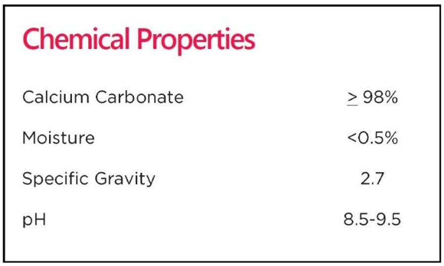 Specialty Minerals ALBAFIL, ALBAGLOS, ALBACAR Precipitated Calcium