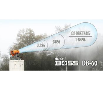 DustBoss - Model DB-M Mini - Variable Frequency Drive (VFD)