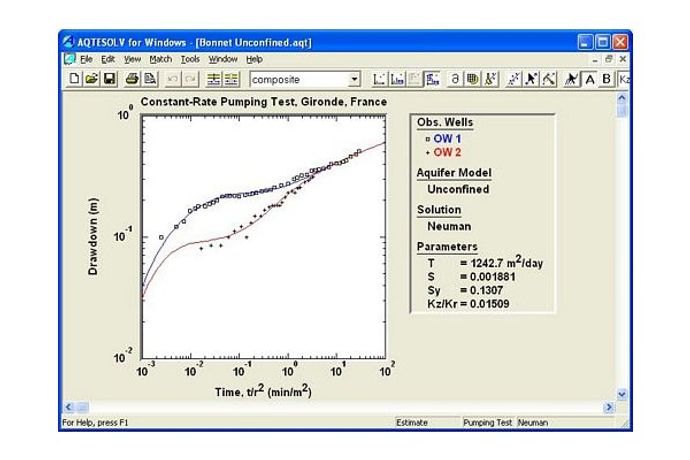 AQTESOLV - Pumping Test Analysis Software