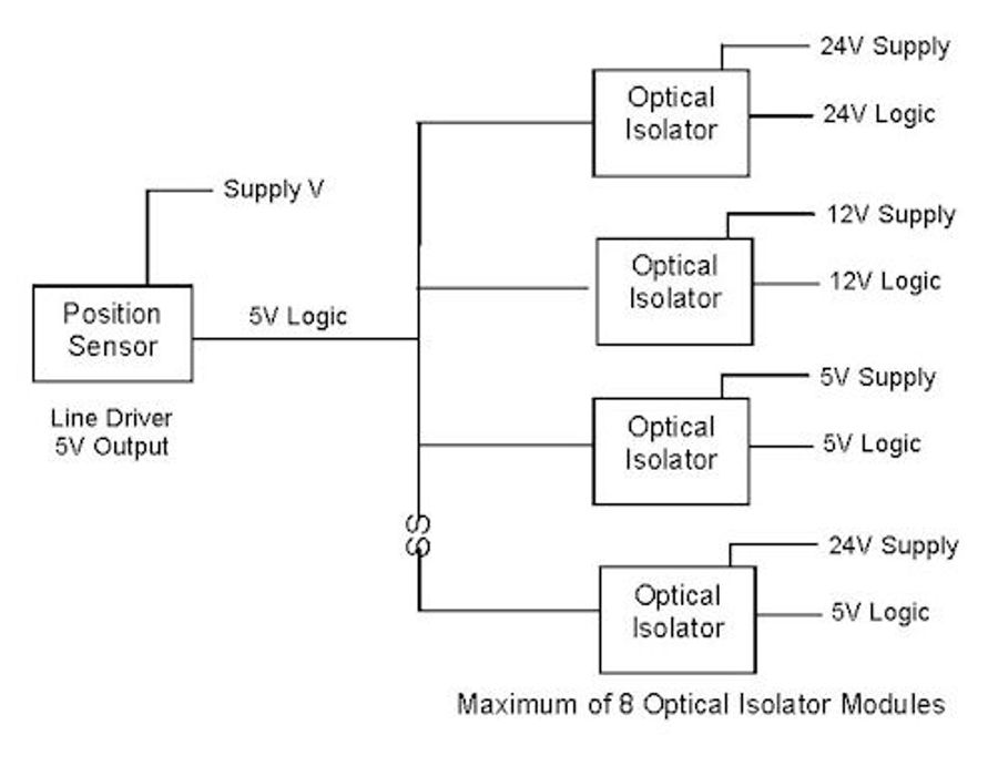 Optical Isolator Interface