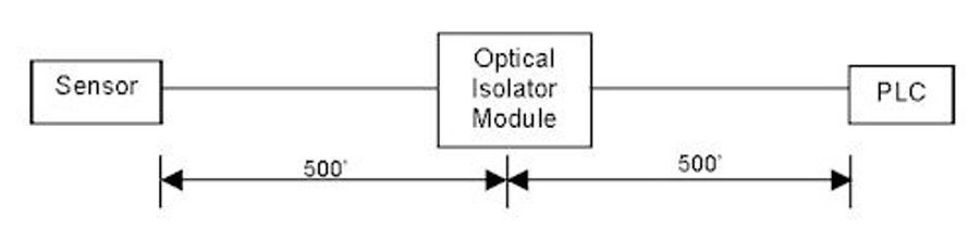 Electronic Interface Modules For Encoders - Optical Isolator ...