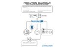 Pollution Guardian - Pollution Analytical Data Analysis Platforms - Datasheet