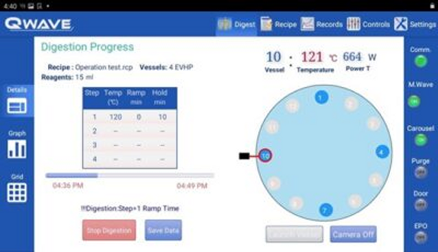 Fully Customizable Digestion Recipe