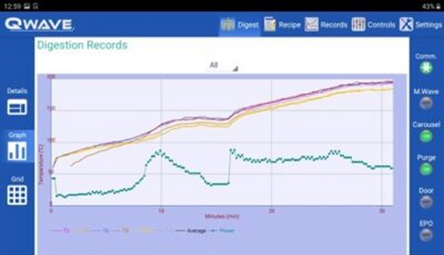 Real Time Graphical Display of Temperatures