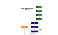 Waste Stabilization and Solidification Process Flow (PDF)