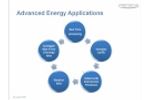 Meniscus Advanced Energy Analytics Video