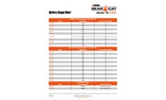 Echo - Model CH5627 - 5 Inch Chipper Brochure