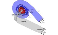 Horizontal Francis Turbine for Mini and Medium Capacity Hydropower Station