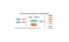 Model HZ3000 - The Computer Monitoring System (SCADA System)