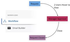 Cryotos - Field Service Management Software