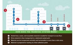 TransVac Pneumatic Waste and Linen Collection