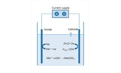 Electrochemical Oxidation