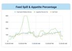 Reeldata AI - Version ReelAppetite - Autonomous Feeding Software