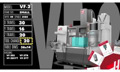VF Small Frame Mills - Video