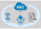 Verisense - Version DHP - Digital Health Panel Software