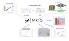 MCQ - Material Characterization and Qualification - Video